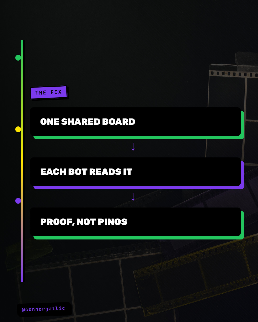 A three-step diagram shows the fix: one shared board, each bot reads it, proof not pings.