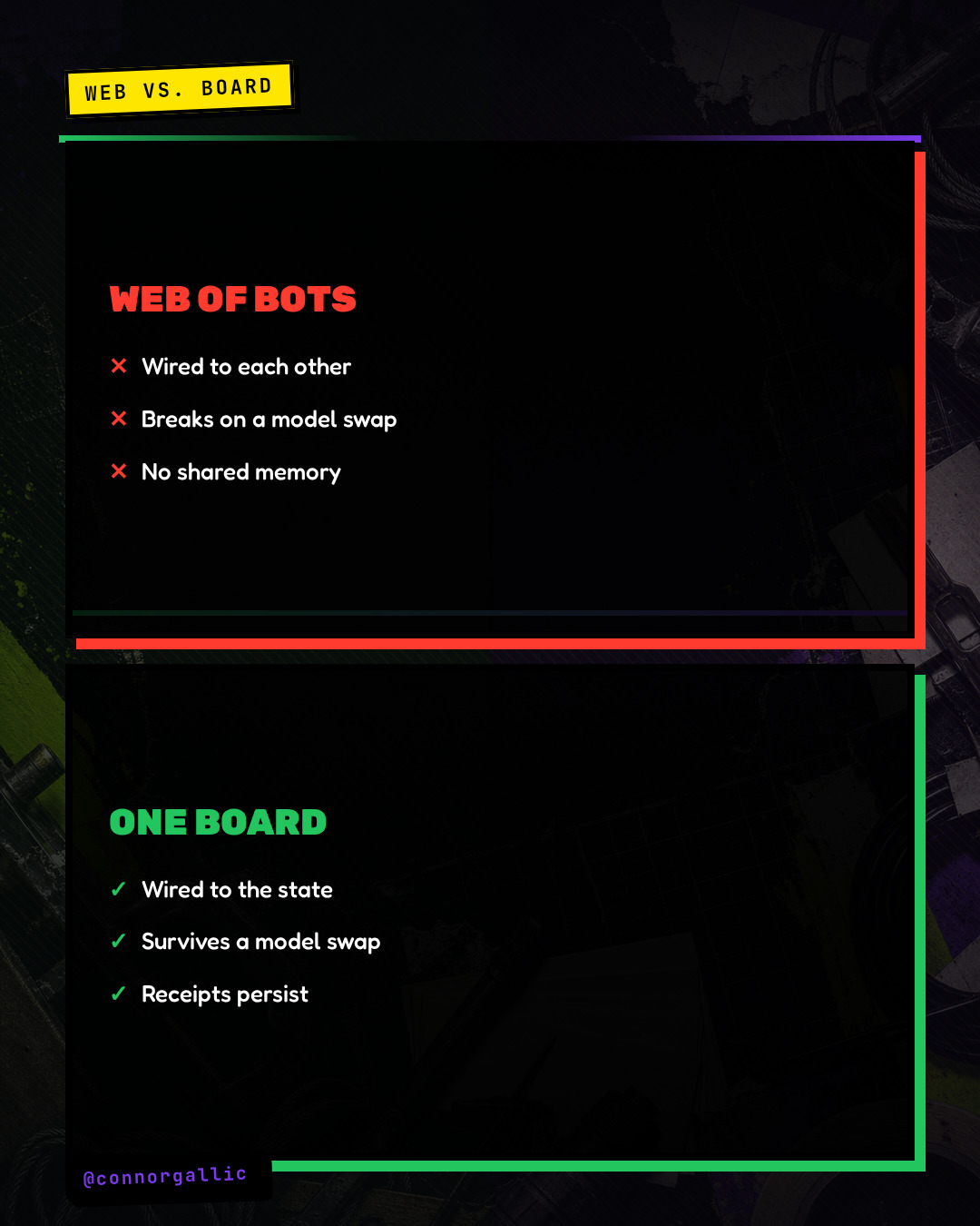 A comparison contrasts a fragile web of bots with one durable shared board.